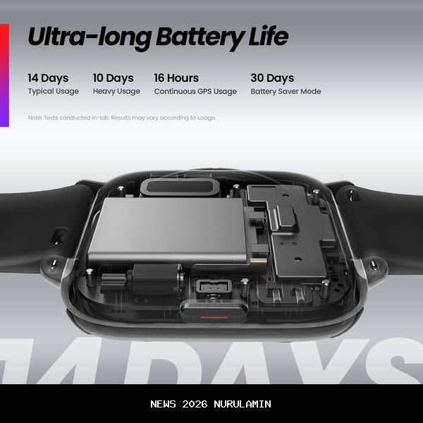 Bocoran Amazfit Active Max Viral, Baterai Besar! Ini Spesifikasi dan Harganya