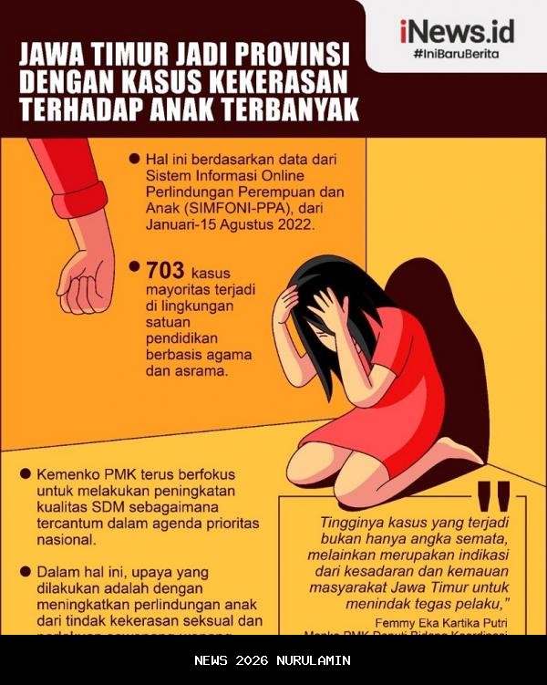Zulfydar Soroti Penurunan Kasus Kekerasan Anak, Berharap Angka Jadi Nol