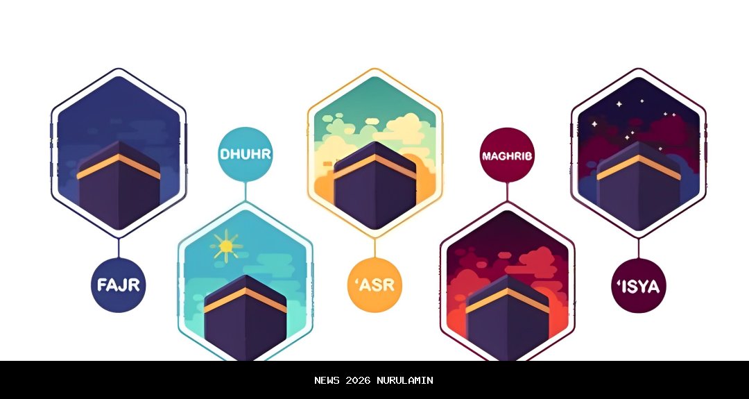 Jadwal Sholat Surabaya dan Sekitarnya Hari Ini, 5 Januari 2026