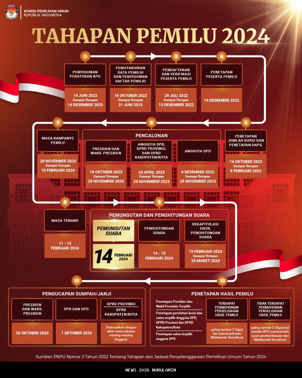 Menanti Cairnya KLJ Desember 2025: Kriteria dan Tahapan Penerima