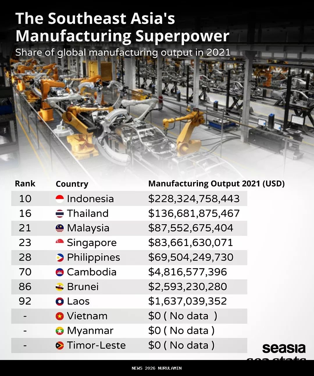 Kementerian Perindustrian Targetkan Pertumbuhan Manufaktur 5,51% di 2026