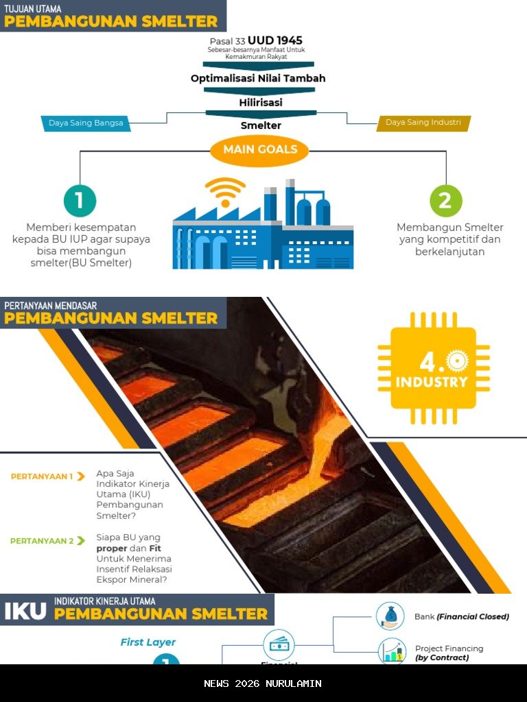 Tim Terpadu Dibentuk untuk Pembangunan Smelter di Lingga