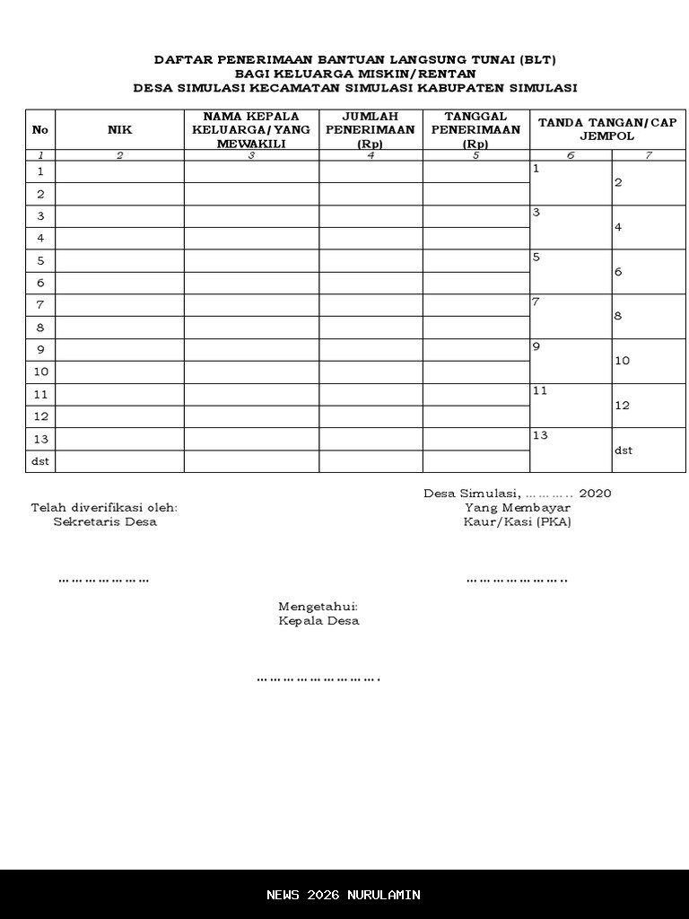 Cek di Sini! Syarat Penerima BLT 2025 Terbaru, Wajib Daftar DTKS