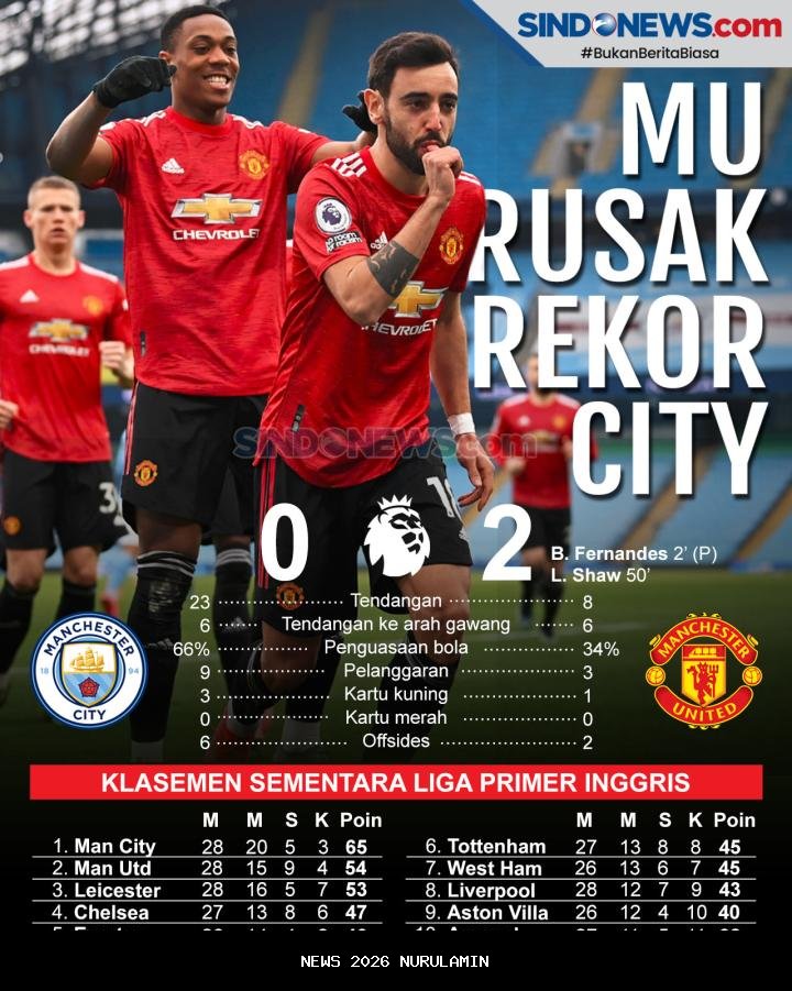 Catatan debut Antoine Semenyo di Manchester City, langsung sumbang rekor sejarah kemenangan 10-1