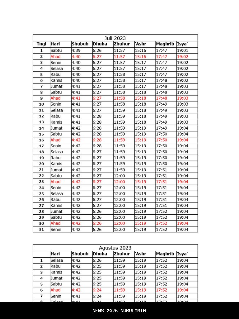 Jadwal Sholat Jumat 2 Januari 2026 di Bandung dan Sekitarnya