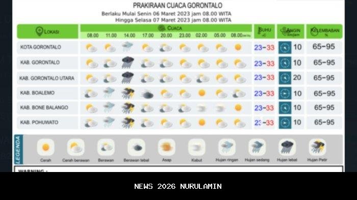 Prakiraan Cuaca BMKG Gorontalo Hari Ini: Waspadai Hujan Ringan di Boalemo