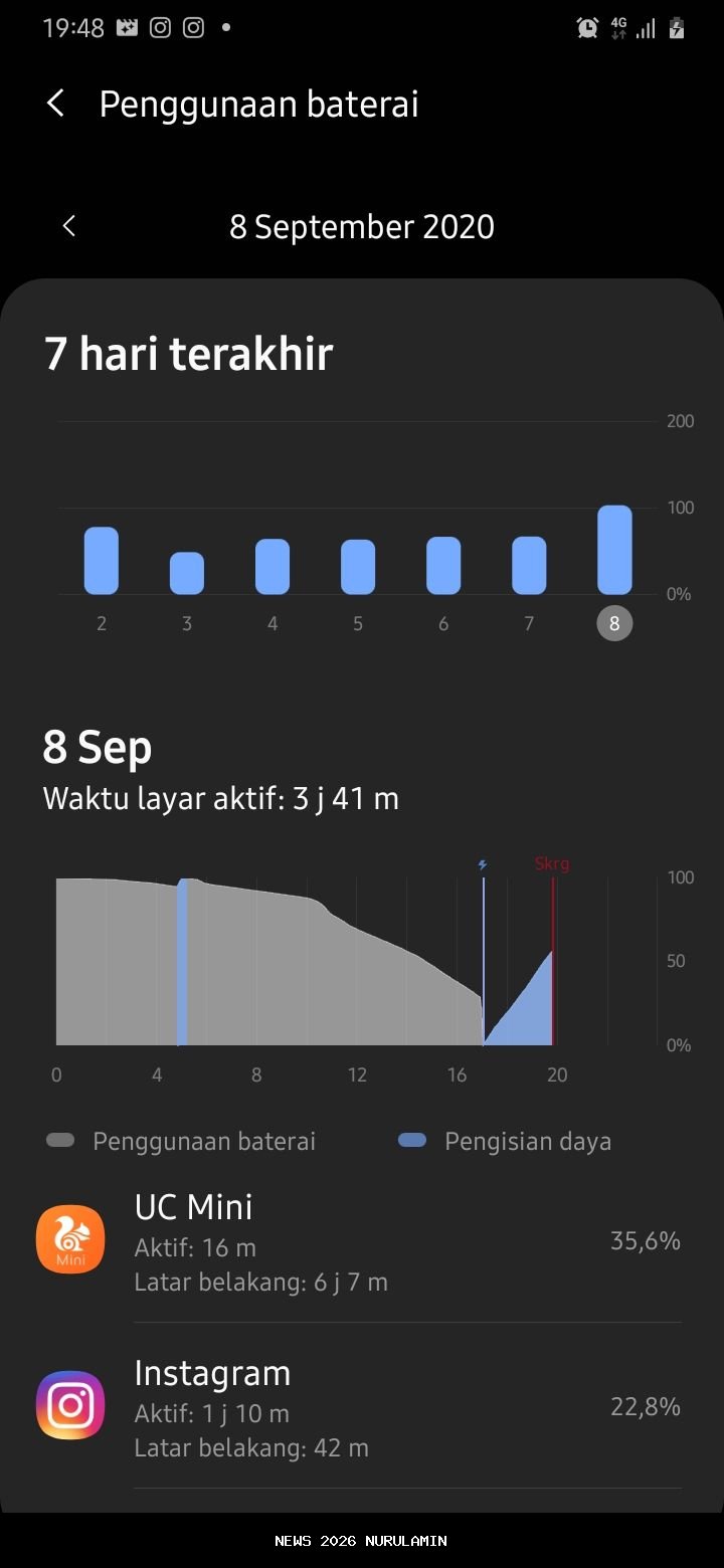 Gila! Samsung Uji Baterai 20.000mAh, Tahan 27 Jam?
