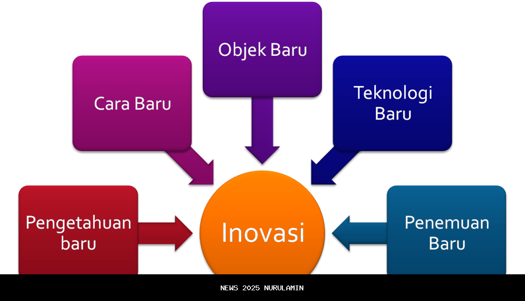 Inovasi Harga Turun! ASUS Zenbook Duo (UX8406) Layar Ganda Kini Lebih Terjangkau: Waktunya Beli Sekarang