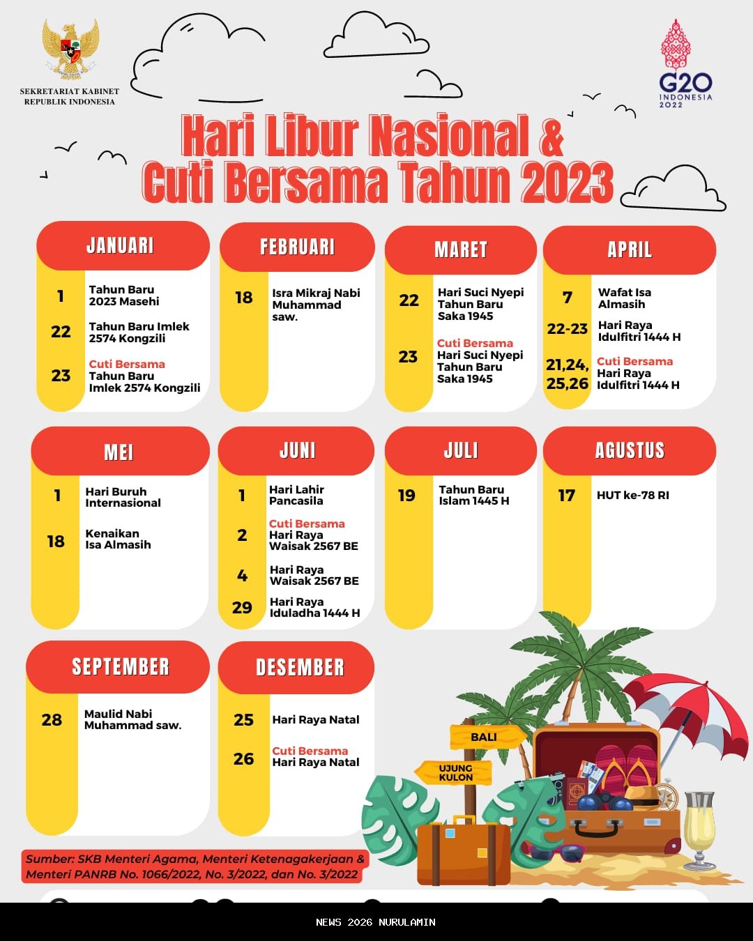 Resmi, ini daftar libur nasional dan cuti bersama 2026: total 25 hari merah