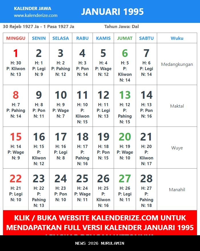 Ramalan Kelahiran 22 Januari 1990 Berdasarkan Weton Jawa Online