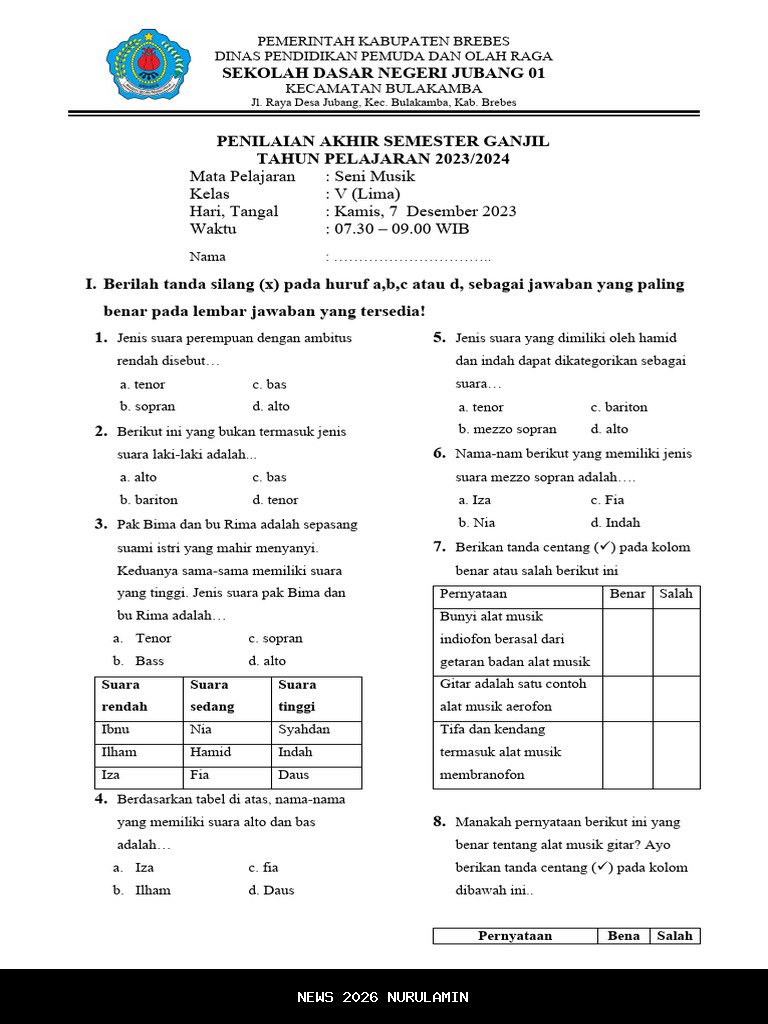 Soal dan Jawaban Esai Seni Musik Kelas 5 Kurikulum Merdeka 2026 Semester 2