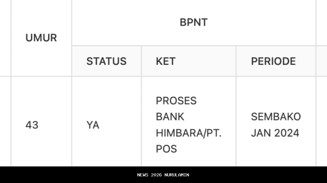 BPNT 2026 Tahap 1 Cair! Cara Cek dan Klaim Bantuan Rp600.000