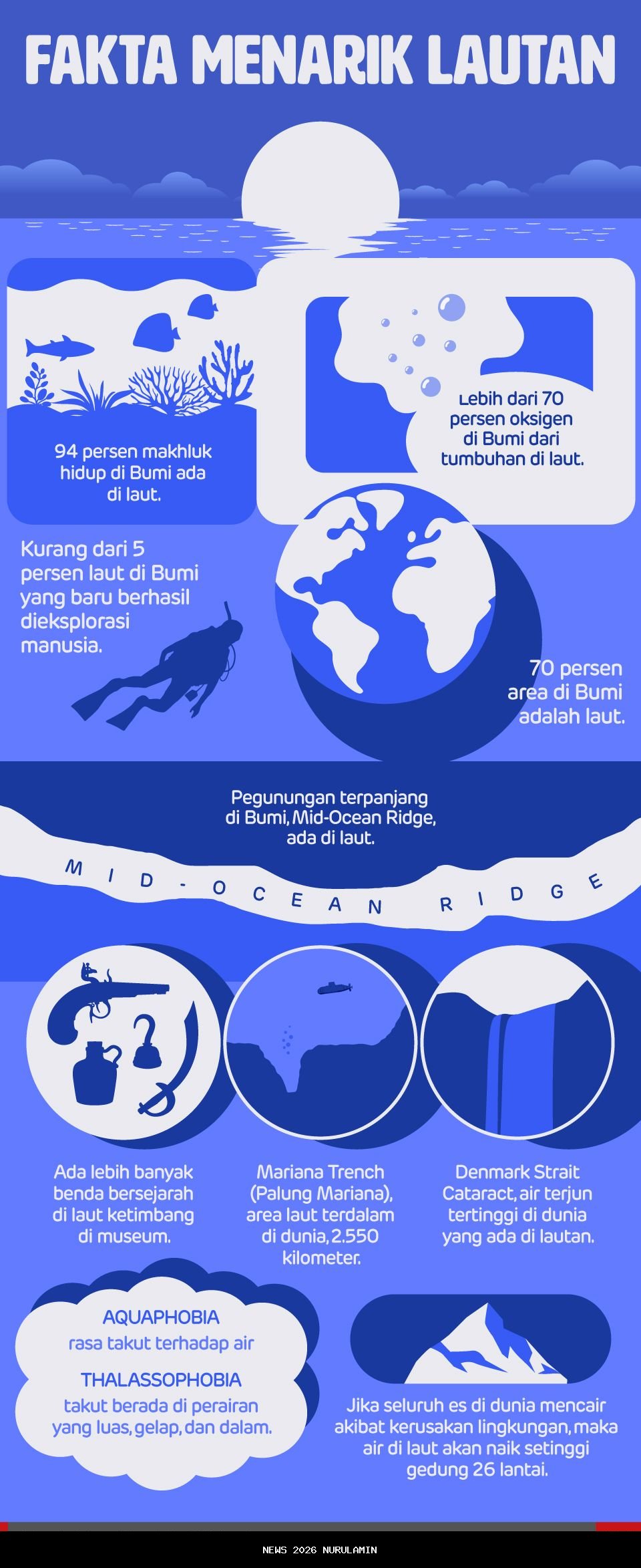 Fakta Film 5cm Dikupas, Kisah Persahabatan 14 Tahun Lalu Siap Tayang Lagi