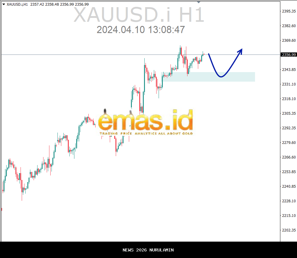 Emas Mulai 2026 dengan Konsolidasi Peluang "Buy on Weakness"