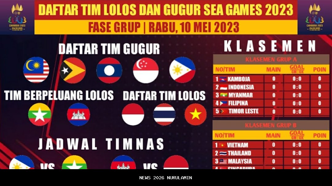 Prediksi M7: Tim Mana yang Berpeluang Lolos dan Terancam Gugur?