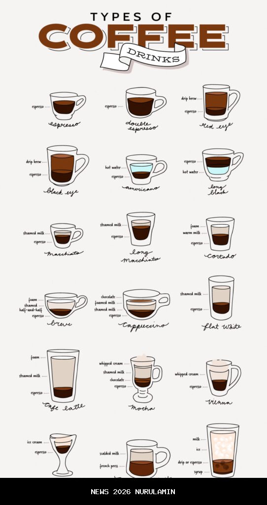 10 resep kopi Bandung ala V60: sederhana dan menggugah selera!