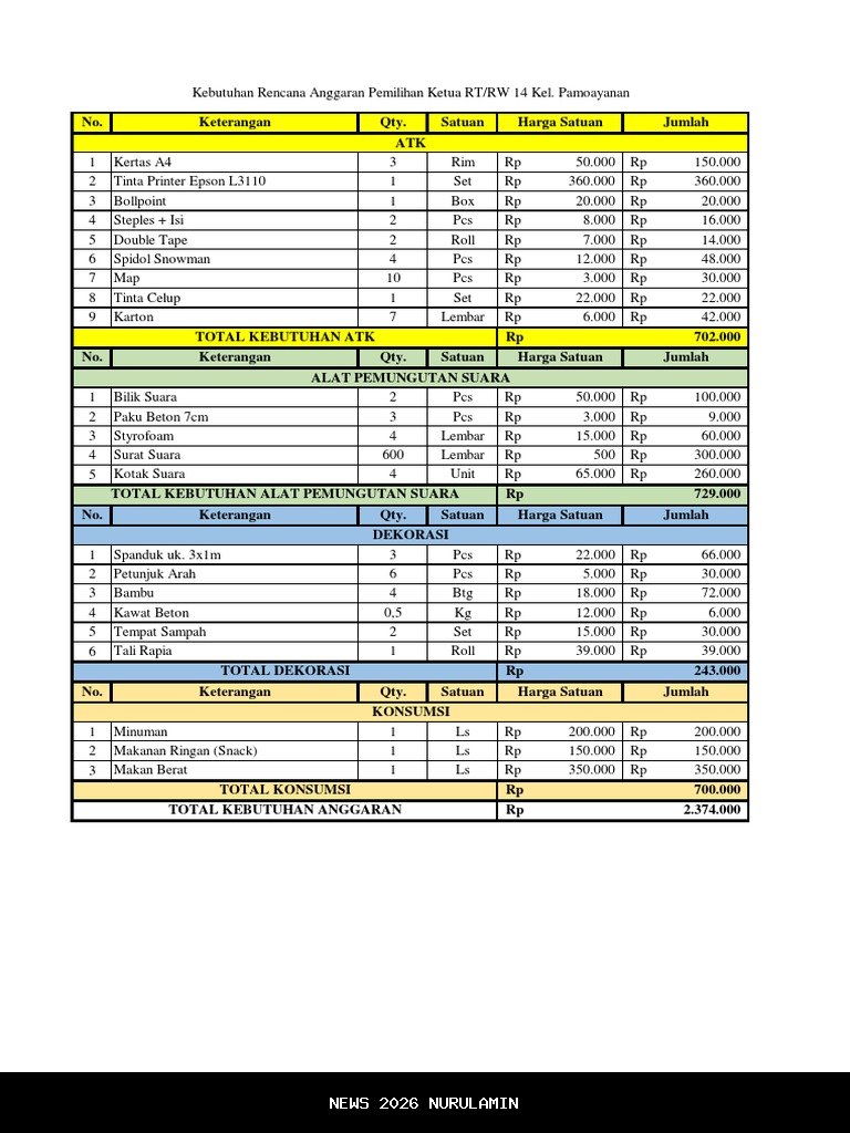 Munafri: Pemilihan RT RW Makassar Harus Aman, Jujur, dan Damai