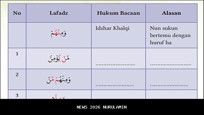 Kunci jawaban PAI kelas 11 halaman 181 Kurikulum Merdeka: Aktivitas 6.4 tajwid