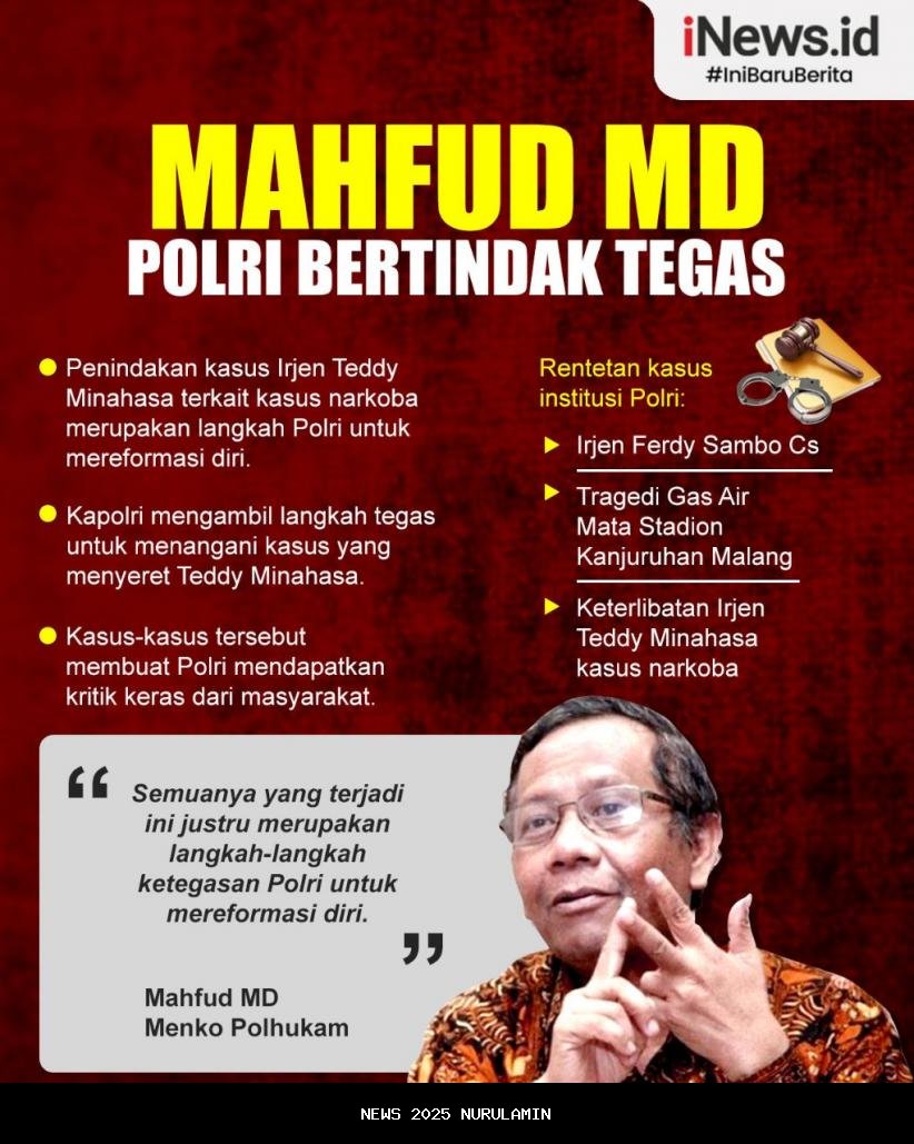 Mahfud MD Sebut Perpol 10/2025 Tidak Sesuai UU dan Putusan MK, Polri Beri Penjelasan