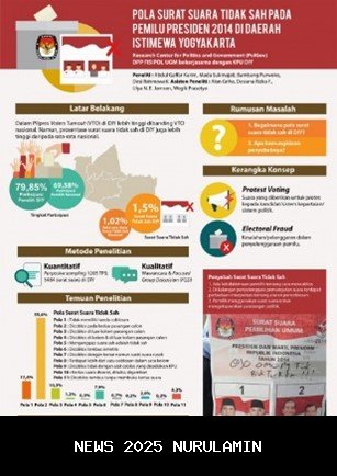 Data Surat Suara Tidak Sah di Pilkada Klaten Terungkap