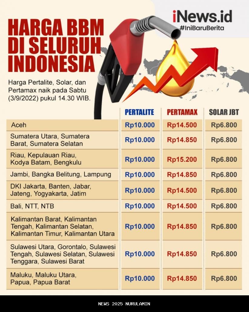 Harga Emas Naik Tajam, UBS Tawarkan Rp 2,482 Juta per Gram, Cek Galeri 24