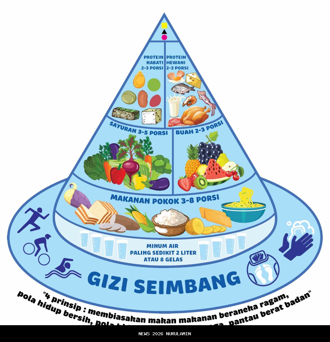 Gizi Kuat, Bangsa Hebat: Makan Bergizi Gratis untuk 3B sebagai Investasi Generasi Emas 2045