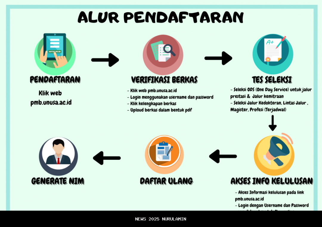 Pendaftaran PPPK BGN di sscasn.bkn.go.id: Syarat, Cara Daftar, dan Gaji