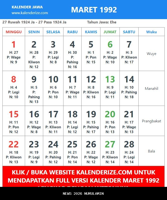 Ramalan Kelahiran 28 Maret 1990 Berdasarkan Weton Jawa Online